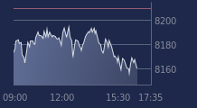 Graphique CAC-40 FR0003500008