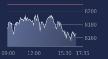 Graphique CAC-40 FR0003500008