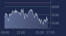 Graphique CAC-40 FR0003500008
