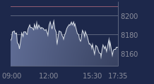 Graphique CAC-40 FR0003500008