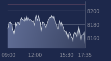 Graphique CAC-40 FR0003500008