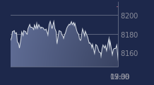 Graphique CAC-40 FR0003500008