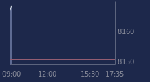 Graphique CAC-40 FR0003500008