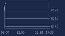 Graphique CAC-40 FR0003500008