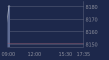 Graphique CAC-40 FR0003500008