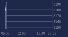 Graphique CAC-40 FR0003500008