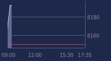 Graphique CAC-40 FR0003500008