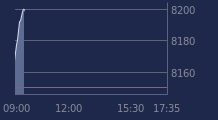 Graphique CAC-40 FR0003500008