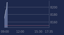 Graphique CAC-40 FR0003500008