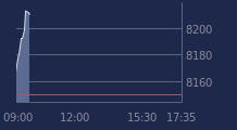 Graphique CAC-40 FR0003500008