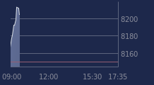 Graphique CAC-40 FR0003500008
