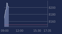 Graphique CAC-40 FR0003500008