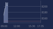 Graphique CAC-40 FR0003500008