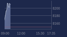 Graphique CAC-40 FR0003500008