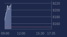 Graphique CAC-40 FR0003500008