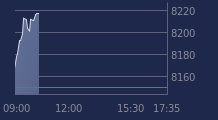 Graphique CAC-40 FR0003500008