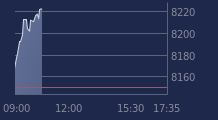 Graphique CAC-40 FR0003500008