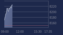 Graphique CAC-40 FR0003500008