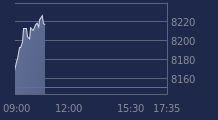 Graphique CAC-40 FR0003500008