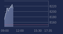 Graphique CAC-40 FR0003500008
