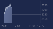 Graphique CAC-40 FR0003500008