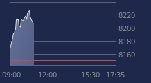 Graphique CAC-40 FR0003500008