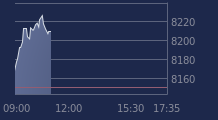 Graphique CAC-40 FR0003500008