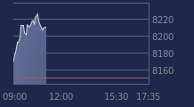 Graphique CAC-40 FR0003500008