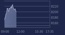 Graphique CAC-40 FR0003500008