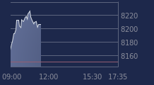 Graphique CAC-40 FR0003500008