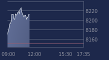 Graphique CAC-40 FR0003500008