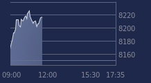 Graphique CAC-40 FR0003500008