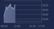Graphique CAC-40 FR0003500008