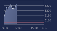 Graphique CAC-40 FR0003500008