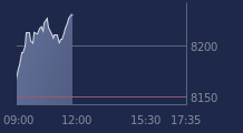 Graphique CAC-40 FR0003500008
