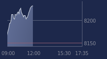 Graphique CAC-40 FR0003500008