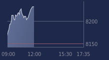 Graphique CAC-40 FR0003500008