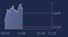 Graphique CAC-40 FR0003500008