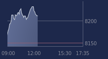 Graphique CAC-40 FR0003500008