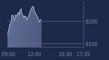 Graphique CAC-40 FR0003500008