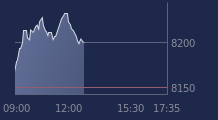 Graphique CAC-40 FR0003500008
