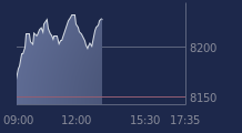 Graphique CAC-40 FR0003500008