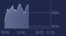 Graphique CAC-40 FR0003500008