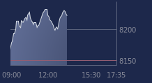 Graphique CAC-40 FR0003500008