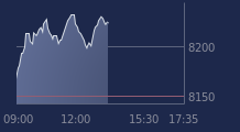 Graphique CAC-40 FR0003500008
