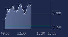 Graphique CAC-40 FR0003500008
