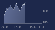 Graphique CAC-40 FR0003500008