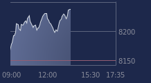 Graphique CAC-40 FR0003500008