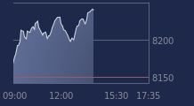Graphique CAC-40 FR0003500008
