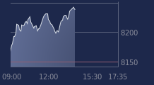 Graphique CAC-40 FR0003500008
